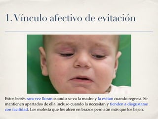 1. Vínculo afectivo de evitación 
Estos bebés rara vez lloran cuando se va la madre y la evitan cuando regresa. Se 
mantienen apartados de ella incluso cuando la necesitan y tienden a disgustarse 
con facilidad. Les molesta que los alcen en brazos pero aún más que los bajen. 
 