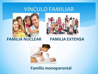 
FAMILIA NUCLEAR FAMILIA EXTENSA
Familia monoparental
VINCULO FAMILIAR
 