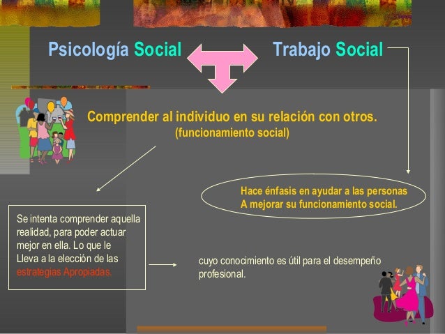 Vinculo entre Psicologia Social y Trabajo Social