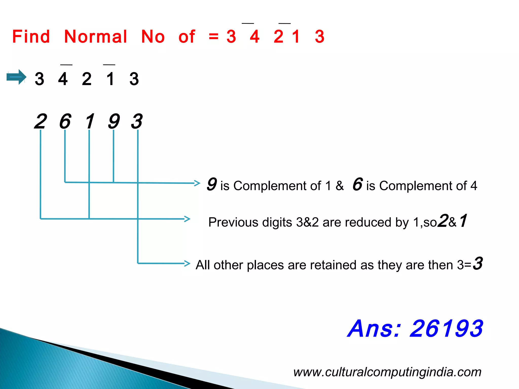 www.culturalcomputingindia.com
Find Normal No of = 3 4 2 1 3
6 9
3 4 2 1 3
2 1 3
9 is Complement of 1 & 6 is Complement of 4
Previous digits 3&2 are reduced by 1,so2&1
All other places are retained as they are then 3=3
Ans: 26193
 