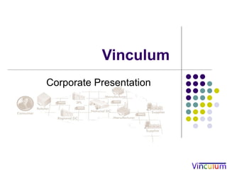 Vinculum  Corporate Presentation 