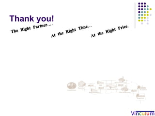 Thank you! The Right Partner…. At the Right Time…  At the Right Price. 