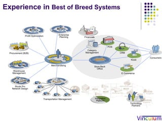 Experience in  Best of Breed Systems Consumers Category Management Profit Optimization Procurement (B2B) Financials  Route Pro Network Design E Commerce CRM Kiosk POS Transportation Management Merchandising Warehouse Management Store Back Office Enterprise Planning Integration Platform Technology Partners 