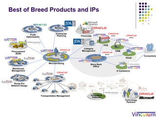 Consumers Category Management Profit Optimization Procurement (B2B) Financials  Route Pro Network Design E Commerce CRM Kiosk POS Transportation Management Merchandising Warehouse Management Store Back Office Enterprise Planning Technology Partners Best of Breed Products and IPs Integration Platform 