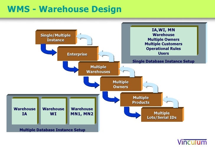 Rf Control System Design Rf Control System Design