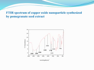 FTIR spectrum of copper oxide nanoparticle from
pomegranate seed extract
Plant Characteristic
Absorption
(cm-1)
Bond Funct...