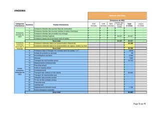 Page 5 sur 9 
VINDEMIA 
Catégories d'émissionsNumérosPostes d'émissionsCO2 (tonnes) CH4(tonnes) N2O(tonnes) Autres gaz(tonnes CO2e) Total(t CO2e) CO2 b (t CO2e) 1Emissions directes des sources fixes de combustion - - - - - - 2Emissions directes des sources mobiles à moteur thermique - - - - - - 3Emissions directes des procédés hors énergie - - - - - - 4Emissions directes fugitives - - - 34 421 34 421 - 5Emissions issues de la biomasse (sols et forêts) - - - - - - - - - 34 421 34 421 - 6Emissions indirectes liées à la consommation d'électricité 38 296 7Emissions indirectes liées à la consommation de vapeur, chaleur ou froid - 38 296 8Emissions liées à l'énergie non incluses dans les postes 1 à 7 3 818 9Achats de produits ou services 96 10Immobilisations de biens 2 244 11Déchets 1 663 12Transport de marchandise amont 16 733 13Déplacements professionnels - 14Franchise amont - 15Actifs en leasing amont - 16Investissements - 17Transport des visiteurs et des clients 32 403 18Transport de marchandise aval - 19Utilisation des produits vendus - 20Fin de vie des produits vendus - 21Franchise aval - 22Leasing aval - 23Déplacements domicile travail 1 726 24Autres émissions indirectes - 58 683 Autres émissions indirectes de GESSous total Valeurs calculéesEmissions de GESEmissions directes de GESSous total Emissions indirectes associées à l'énergieSous total  