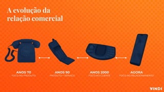 A evolução da
relação comercial
ANOS 70
FOCO NO PRODUTO
ANOS 90
PRODUTO + SERVIÇO
ANOS 2000
FOCO NO CLIENTE
AGORA
FOCO NO RELACIONAMENTO
 