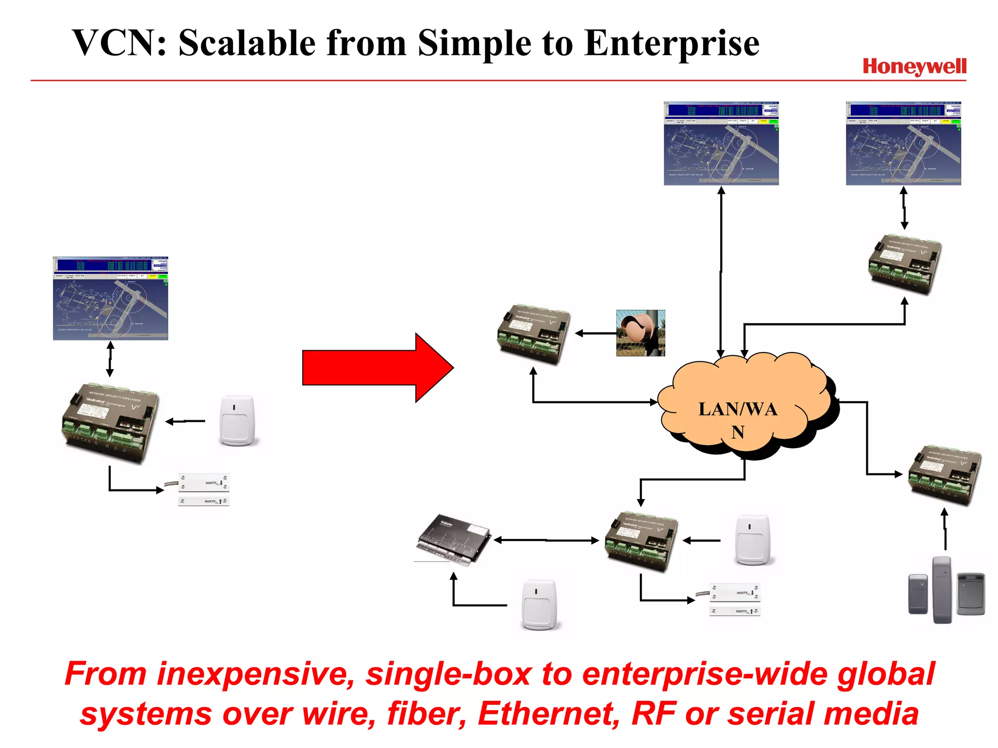VCN: Scalable from Simple to Enterprise




                                        LAN/WA
                                          N




From inexpensive, single-box to enterprise-wide global
 systems over wire, fiber, Ethernet, RF or serial media
 