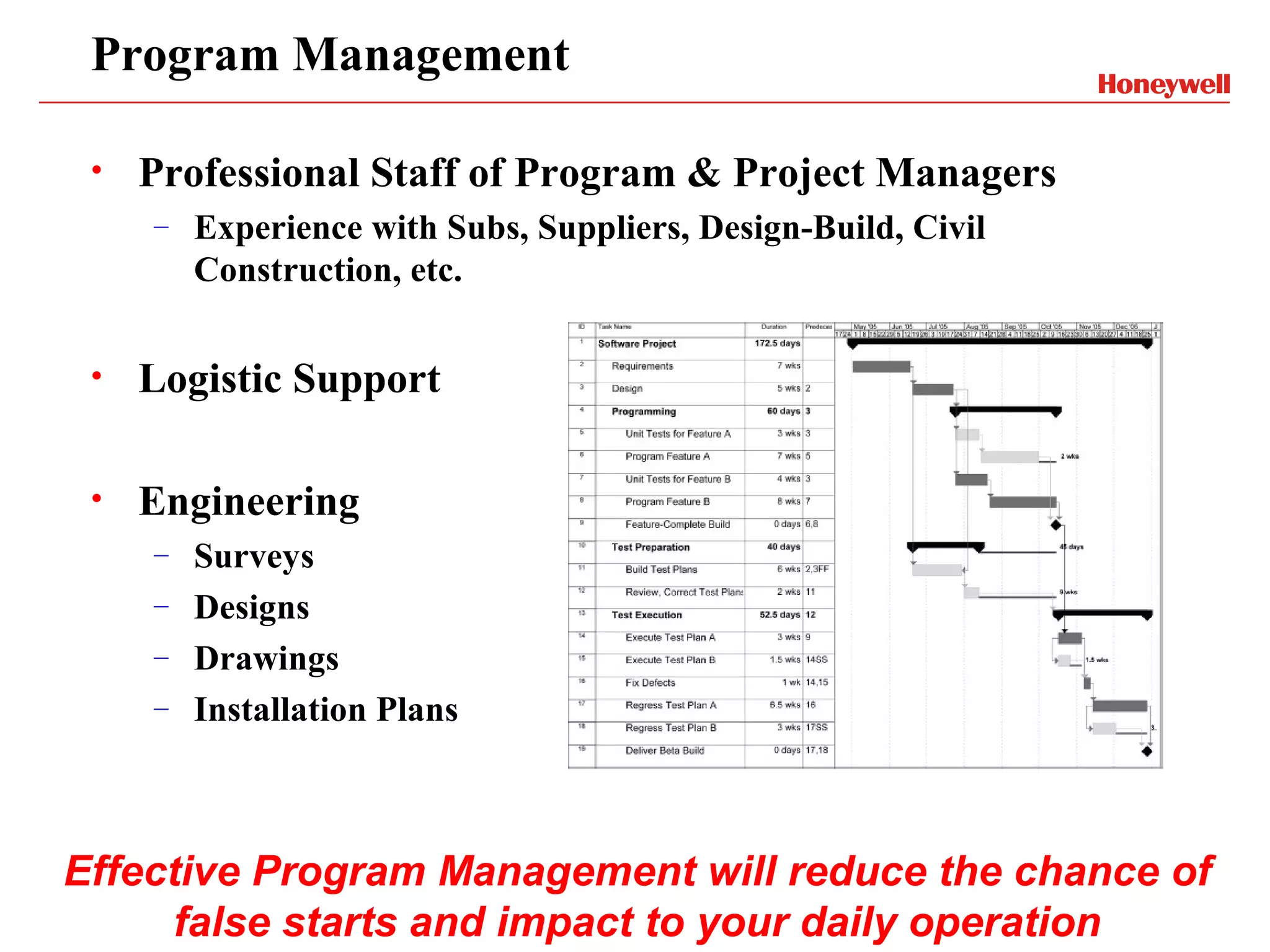 Program Management

 •   Professional Staff of Program & Project Managers
     –   Experience with Subs, Suppliers, Design-Build, Civil
         Construction, etc.

 •   Logistic Support

 •   Engineering
     – Surveys
     – Designs
     – Drawings
     – Installation Plans




Effective Program Management will reduce the chance of
     false starts and impact to your daily operation
 