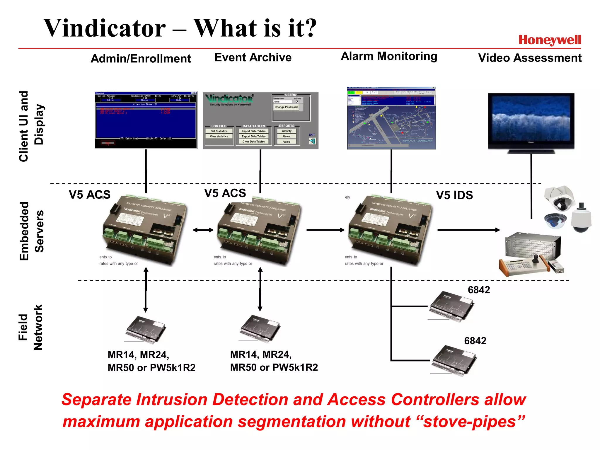 Vindicator – What is it?
                    Admin/Enrollment     Event Archive       Alarm Monitoring        Video Assessment
Client UI and
   Display




                 V5 ACS                 V5 ACS                              V5 IDS
Embedded
 Servers




                                                                                 6842
Network
 Field




                                                                                6842
                      MR14, MR24,          MR14, MR24,
                      MR50 or PW5k1R2      MR50 or PW5k1R2


                Separate Intrusion Detection and Access Controllers allow
                maximum application segmentation without “stove-pipes”
 