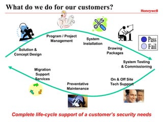What do we do for our customers?


                   Program / Project
                                         System
                     Management
                                       Installation
    Solution &                                        Drawing
  Concept Design                                      Packages

                                                              System Testing
                                                             & Commissioning
            Migration
            Support
            Services                                   On & Off Site
                              Preventative             Tech Support
                              Maintenance




 Complete life-cycle support of a customer’s security needs
 