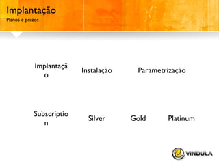 Implantação
Planos e prazos

Implantaçã
o

Instalação

Subscriptio
n

Silver

Parametrização

Gold

Platinum

 