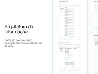 Migração de
conteúdo
Mover conteúdo da antiga
intranet para nova.
Criar conteúdo novo.
 