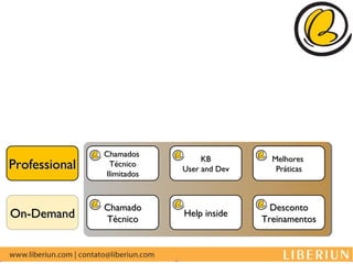 Chamados
                                 KB          Melhores
Professional    Técnico
                            User and Dev      Práticas
               Ilimitados



               Chamado                       Desconto
On-Demand      Técnico
                            Help inside
                                           Treinamentos
 