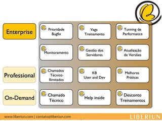 Prioridade       Vaga          Tunning de
Enterprise         Bugfix      Treinamento     Performance



                                Gestão dos     Atualização
               Monitoramento
                                Servidores     de Versões



                Chamados
                                    KB          Melhores
Professional     Técnico
                               User and Dev      Práticas
                Ilimitados



                Chamado                         Desconto
On-Demand       Técnico
                               Help inside
                                              Treinamentos
 
