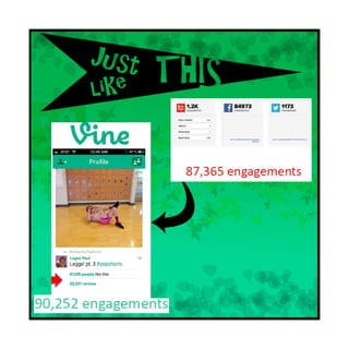 Vine and Viral