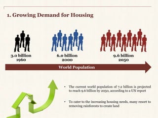 1. Growing Demand for Housing 
6.0 billion 
2000 
World Population 
3.0 billion 
1960 
9.6 billion 
2050 
• The current world population of 7.2 billion is projected 
to reach 9.6 billion by 2050, according to a UN report 
• To cater to the increasing housing needs, many resort to 
removing rainforests to create land 
 