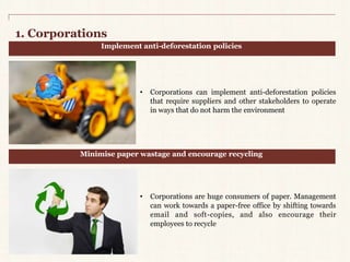 1. Corporations 
Implement anti-deforestation policies 
• Corporations can implement anti-deforestation policies 
that require suppliers and other stakeholders to operate 
in ways that do not harm the environment 
Minimise paper wastage and encourage recycling 
• Corporations are huge consumers of paper. Management 
can work towards a paper-free office by shifting towards 
email and soft-copies, and also encourage their 
employees to recycle 
 