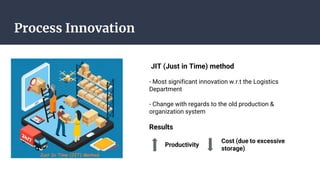 Process Innovation
JIT (Just in Time) method
- Most significant innovation w.r.t the Logistics
Department
- Change with regards to the old production &
organization system
Results
Productivity
Cost (due to excessive
storage)
 