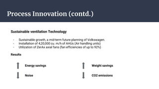 Process Innovation (contd.)
Sustainable ventilation Technology
- Sustainable growth, a mid-term future planning of Volkswagen.
- Installation of 4,20,000 cu. m/h of AHUs (Air handling units)
- Utilization of ZerAx axial fans (fan efficiencies of up to 92%)
Results
Energy savings Weight savings
Noise CO2 emissions
 