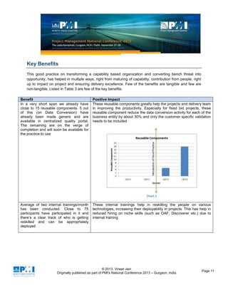 © 2013, Vineet Jain
Originally published as part of PMI's National Conference 2013 – Gurgaon, India
Page 11
Key Benefits
This good practice on transforming a capability based organization and converting bench threat into
opportunity, has helped in multiple ways, right from maturing of capability, contribution from people, right
up to impact on project and ensuring delivery excellence. Few of the benefits are tangible and few are
non-tangible. Listed in Table 3 are few of the key benefits:
Benefit Positive Impact
In a very short span we already have
close to 15 reusable components. 5 out
of this (on Data Conversion) have
already been made generic and are
available in centralized quality portal.
The remaining are on the verge of
completion and will soon be available for
the practice to use
These reusable components greatly help the projects and delivery team
in improving the productivity. Especially for fixed bid projects, these
reusable component reduce the data conversion activity for each of the
business entity by about 30% and only the customer specific validation
needs to be included
Chart 1
Average of two internal trainings/month
has been conducted. Close to 75
participants have participated in it and
there’s a clear track of who is getting
reskilled and can be appropriately
deployed
These internal trainings help in reskilling the people on various
technologies, increasing their deployability in projects. This has help in
reduced hiring on niche skills (such as OAF, Discoverer etc.) due to
internal training
 