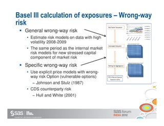 Basel III calculation of exposures – Wrong-way
 risk
                     General wrong-way risk
                         • Estimate risk models on data with high
                           volatility 2008-2009
                         • The same period as the internal market
                           risk models for new stressed capital
                           component of market risk
                     Specific wrong-way risk
                         • Use explicit price models with wrong-
                           way risk Option (vulnerable options)
                                     − Johnson and Stulz (1987)
                         • CDS counterparty risk
                                     − Hull and White (2001)




Copyright © 2011, SAS Institute Inc. All rights reserved.
 