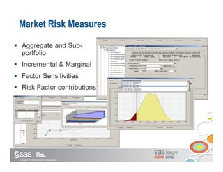Market Risk Measures

   Aggregate and Sub-
   portfolio
   Incremental & Marginal
   Factor Sensitivities
   Risk Factor contributions
   Hedge effectiveness




Copyright © 2011, SAS Institute Inc. All rights reserved.
 