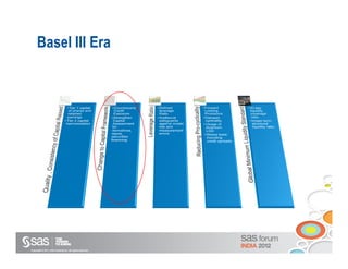 Basel III Era




Copyright © 2011, SAS Institute Inc. All rights reserved.
 