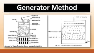 Acetator Fermentation Technology