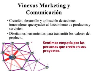 Vinexus Marketing y
          Comunicación
• Creación, desarrollo y aplicación de acciones
  innovadoras que ayuden al lanzamiento de productos y
  servicios:
• Diseñamos herramientas para transmitir los valores del
  producto.
                         Sentimos empatía por las
                         personas que creen en sus
                         proyectos.
 