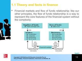 chapter 1. a modern financial system: an overview | PPTX