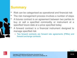 Comprehensive Introduction to Risk Management and Derivatives in ...