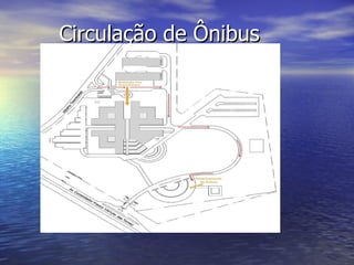 Circulação de Ônibus 