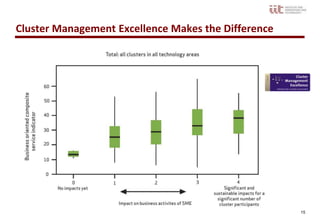 Cluster Management Excellence Makes the Difference




                                                     15
 