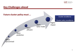 Key Challenges ahead

Future cluster policy must …
                                                                   Cluster excellence

                                                                Cluster policy excellence
                                                       Higher
                                         More          impact
                                         tailor-made
                             More
                             efficient
                More
                predictive

  Better
  syncronised



                                                                                        3
 