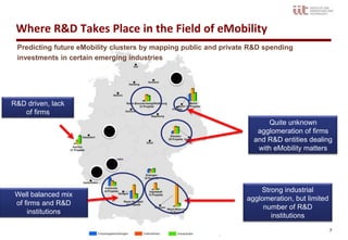 Where R&D Takes Place in the Field of eMobility
 Predicting future eMobility clusters by mapping public and private R&D spending
 investments in certain emerging industries




R&D driven, lack
   of firms
                                                                        Quite unknown
                                                                     agglomeration of firms
                                                                    and R&D entities dealing
                                                                     with eMobility matters




                                                                      Strong industrial
 Well balanced mix
                                                                  agglomeration, but limited
 of firms and R&D
                                                                       number of R&D
     institutions
                                                                         institutions
                                                                                               7
 