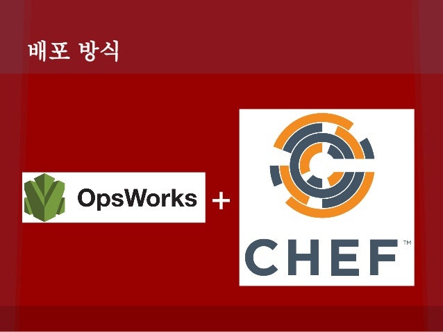 AWS + Docker in Vingle