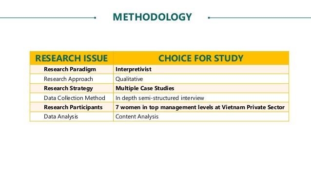 Glass Ceiling Thesis Glass Ceiling Research Papers