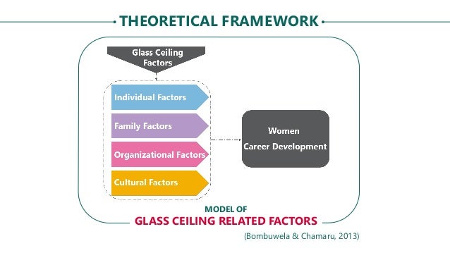 Thesis Oral Defense Effects Of Glass Ceiling Related