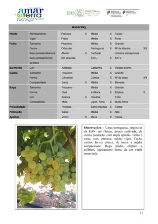 91
Assaraky
Planta Abrolhamento Precoce X Médio X Tardio
Vigor Fraco Médio X Forte
Folha Tamanho Pequeno Médio X Grande
Forma Orbicular Pentagonal X Nº de lóbulos 3/5
Seio peciolar/abertura Aberto X Fechado Lóbulos sobrepostos
Seio peciolar/forma
da base
Em chaveta Em U X Em V
Sarmento Cor Amarela Castanha X Violeta averm.
Cacho Tamanho Pequeno Médio X Grande
Forma Cilíndrica Cónica X Nº de asas 3/4
Compacidade Baixa X Média X Elevada
Bago Tamanho Pequeno Médio X Grande
Forma Oval Esférica X Elíptica X
Cor Branca X Rosada Tinta
Consistência Mole Ligeir. firme X Muito firme
Precocidade Precoce Semi precoce X Tardia
Produção Baixa Média X Alta
Aptidão Vinho X Mesa X Passa
Observações: - Casta portuguesa, originária
da EAN em Oeiras, pouco cultivada, de
média produção, com dupla aptidão, vinho e
mesa, semi precoce, médio vigor. Cacho
médio, forma cónica, de baixa a média
compacidade. Bago médio, elíptico a
esférico, ligeiramente firme, de cor verde
amarelada.
 