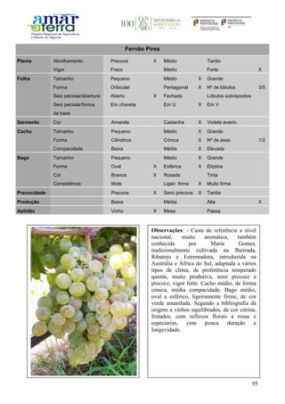 95
Fernão Pires
Planta Abrolhamento Precoce X Médio Tardio
Vigor Fraco Médio Forte X
Folha Tamanho Pequeno Médio X Grande
Forma Orbicular Pentagonal X Nº de lóbulos 3/5
Seio peciolar/abertura Aberto X Fechado Lóbulos sobrepostos
Seio peciolar/forma
da base
Em chaveta Em U X Em V
Sarmento Cor Amarela Castanha X Violeta averm.
Cacho Tamanho Pequeno Médio X Grande
Forma Cilíndrica Cónica X Nº de asas 1/2
Compacidade Baixa Média X Elevada
Bago Tamanho Pequeno Médio X Grande
Forma Oval X Esférica X Elíptica
Cor Branca X Rosada Tinta
Consistência Mole Ligeir. firme X Muito firme
Precocidade Precoce X Semi precoce X Tardia
Produção Baixa Média Alta X
Aptidão Vinho X Mesa Passa
Observações: - Casta de referência a nível
nacional, muito aromática, também
conhecida por Maria Gomes,
tradicionalmente cultivada na Bairrada,
Ribatejo e Estremadura, introduzida na
Austrália e África do Sul, adaptada a vários
tipos de clima, de preferência temperado
quente, muito produtiva, semi precoce a
precoce, vigor forte. Cacho médio, de forma
cónica, média compacidade. Bago médio,
oval a esférico, ligeiramente firme, de cor
verde amarelada. Segundo a bibliografia dá
origem a vinhos equilibrados, de cor citrina,
frutados, com reflexos florais a rosas e
especiarias, com pouca duração e
longevidade.
 