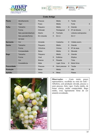 97
Crato Antigo
Planta Abrolhamento Precoce Médio X Tardio
Vigor Fraco Médio Forte X
Folha Tamanho Pequeno Médio X Grande
Forma Orbicular Pentagonal X Nº de lóbulos 3
Seio peciolar/abertura Aberto X Fechado Lóbulos sobrepostos
Seio peciolar/forma
da base
Em chaveta X Em U Em V
Sarmento Cor Amarela Castanha X Violeta averm.
Cacho Tamanho Pequeno Médio X Grande
Forma Cilíndrica Cónica X Nº de asas 1/2
Compacidade Baixa Média X Elevada
Bago Tamanho Pequeno Médio X Grande
Forma Oval X Esférica Elíptica
Cor Branca X Rosada Tinta
Consistência Mole Ligeir. firme X Muito firme
Precocidade Precoce X Semi precoce X Tardia
Produção Baixa Média Alta X
Aptidão Vinho X Mesa Passa
Observações: - Casta muito pouco
representativa, recolhida na zona da Galé /
Albufeira, com produção elevada, precoce a
semi precoce, forte vigor. Cacho médio, de
forme cónica, média compacidade. Bago
médio, oval, ligeiramente firme de cor
amarelo esverdeado.
 