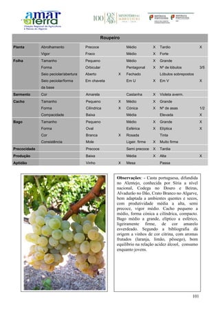 101
Roupeiro
Planta Abrolhamento Precoce Médio X Tardio X
Vigor Fraco Médio X Forte
Folha Tamanho Pequeno Médio X Grande
Forma Orbicular Pentagonal X Nº de lóbulos 3/5
Seio peciolar/abertura Aberto X Fechado Lóbulos sobrepostos
Seio peciolar/forma
da base
Em chaveta Em U X Em V X
Sarmento Cor Amarela Castanha X Violeta averm.
Cacho Tamanho Pequeno X Médio X Grande
Forma Cilíndrica X Cónica X Nº de asas 1/2
Compacidade Baixa Média Elevada X
Bago Tamanho Pequeno Médio X Grande X
Forma Oval Esférica X Elíptica X
Cor Branca X Rosada Tinta
Consistência Mole Ligeir. firme X Muito firme
Precocidade Precoce Semi precoce X Tardia
Produção Baixa Média X Alta X
Aptidão Vinho X Mesa Passa
Observações: - Casta portuguesa, difundida
no Alentejo, conhecida por Síria a nível
nacional, Codega no Douro e Beiras,
Alvadurão no Dão, Crato Branco no Algarve,
bem adaptada a ambientes quentes e secos,
com produtividade média a alta, semi
precoce, vigor médio. Cacho pequeno a
médio, forma cónica a cilíndrica, compacto.
Bago médio a grande, elíptico a esférico,
ligeiramente firme, de cor amarelo
esverdeado. Segundo a bibliografia dá
origem a vinhos de cor citrina, com aromas
frutados (laranja, limão, pêssego), bom
equilíbrio na relação acidez álcool, consumo
enquanto jovens.
 