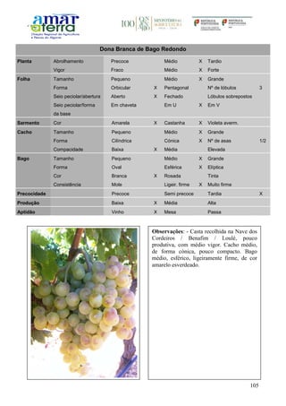 105
Dona Branca de Bago Redondo
Planta Abrolhamento Precoce Médio X Tardio
Vigor Fraco Médio X Forte
Folha Tamanho Pequeno Médio X Grande
Forma Orbicular X Pentagonal Nº de lóbulos 3
Seio peciolar/abertura Aberto X Fechado Lóbulos sobrepostos
Seio peciolar/forma
da base
Em chaveta Em U X Em V
Sarmento Cor Amarela X Castanha X Violeta averm.
Cacho Tamanho Pequeno Médio X Grande
Forma Cilíndrica Cónica X Nº de asas 1/2
Compacidade Baixa X Média Elevada
Bago Tamanho Pequeno Médio X Grande
Forma Oval Esférica X Elíptica
Cor Branca X Rosada Tinta
Consistência Mole Ligeir. firme X Muito firme
Precocidade Precoce Semi precoce Tardia X
Produção Baixa X Média Alta
Aptidão Vinho X Mesa Passa
Observações: - Casta recolhida na Nave dos
Cordeiros / Benafim / Loulé, pouco
produtiva, com médio vigor. Cacho médio,
de forma cónica, pouco compacto. Bago
médio, esférico, ligeiramente firme, de cor
amarelo esverdeado.
 