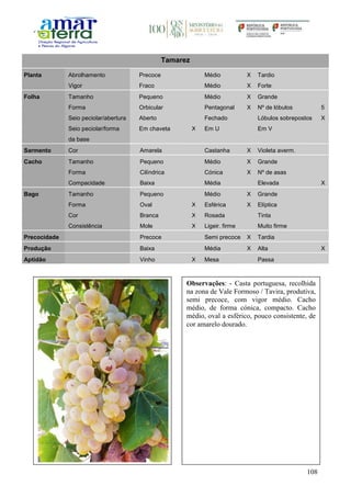 108
Tamarez
Planta Abrolhamento Precoce Médio X Tardio
Vigor Fraco Médio X Forte
Folha Tamanho Pequeno Médio X Grande
Forma Orbicular Pentagonal X Nº de lóbulos 5
Seio peciolar/abertura Aberto Fechado Lóbulos sobrepostos X
Seio peciolar/forma
da base
Em chaveta X Em U Em V
Sarmento Cor Amarela Castanha X Violeta averm.
Cacho Tamanho Pequeno Médio X Grande
Forma Cilíndrica Cónica X Nº de asas
Compacidade Baixa Média Elevada X
Bago Tamanho Pequeno Médio X Grande
Forma Oval X Esférica X Elíptica
Cor Branca X Rosada Tinta
Consistência Mole X Ligeir. firme Muito firme
Precocidade Precoce Semi precoce X Tardia
Produção Baixa Média X Alta X
Aptidão Vinho X Mesa Passa
Observações: - Casta portuguesa, recolhida
na zona de Vale Formoso / Tavira, produtiva,
semi precoce, com vigor médio. Cacho
médio, de forma cónica, compacto. Cacho
médio, oval a esférico, pouco consistente, de
cor amarelo dourado.
 