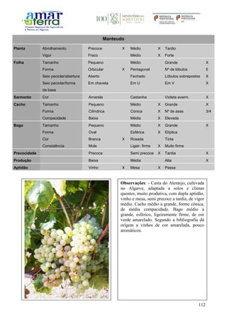 112
Manteudo
Planta Abrolhamento Precoce X Médio X Tardio
Vigor Fraco Médio X Forte
Folha Tamanho Pequeno Médio Grande X
Forma Orbicular X Pentagonal Nº de lóbulos 5
Seio peciolar/abertura Aberto Fechado Lóbulos sobrepostos X
Seio peciolar/forma
da base
Em chaveta Em U Em V X
Sarmento Cor Amarela Castanha Violeta averm. X
Cacho Tamanho Pequeno Médio X Grande X
Forma Cilíndrica Cónica X Nº de asas 3/4
Compacidade Baixa Média X Elevada
Bago Tamanho Pequeno Médio X Grande X
Forma Oval Esférica X Elíptica
Cor Branca X Rosada Tinta
Consistência Mole Ligeir. firme X Muito firme
Precocidade Precoce Semi precoce X Tardia X
Produção Baixa Média Alta X
Aptidão Vinho X Mesa X Passa
Observações: - Casta do Alentejo, cultivada
no Algarve, adaptada a solos e climas
quentes, muito produtiva, com dupla aptidão,
vinho e mesa, semi precoce a tardia, de vigor
médio. Cacho médio a grande, forme cónica,
de média compacidade. Bago médio a
grande, esférico, ligeiramente firme, de cor
verde amarelado. Segundo a bibliografia dá
origem a vinhos de cor amarelada, pouco
aromáticos.
 