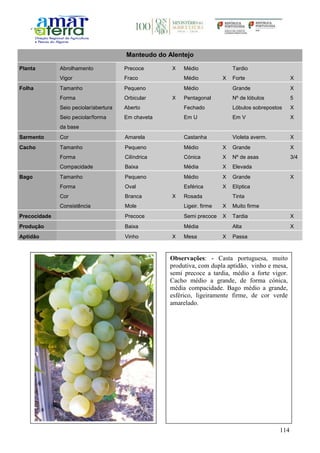 114
Manteudo do Alentejo
Planta Abrolhamento Precoce X Médio Tardio
Vigor Fraco Médio X Forte X
Folha Tamanho Pequeno Médio Grande X
Forma Orbicular X Pentagonal Nº de lóbulos 5
Seio peciolar/abertura Aberto Fechado Lóbulos sobrepostos X
Seio peciolar/forma
da base
Em chaveta Em U Em V X
Sarmento Cor Amarela Castanha Violeta averm. X
Cacho Tamanho Pequeno Médio X Grande X
Forma Cilíndrica Cónica X Nº de asas 3/4
Compacidade Baixa Média X Elevada
Bago Tamanho Pequeno Médio X Grande X
Forma Oval Esférica X Elíptica
Cor Branca X Rosada Tinta
Consistência Mole Ligeir. firme X Muito firme
Precocidade Precoce Semi precoce X Tardia X
Produção Baixa Média Alta X
Aptidão Vinho X Mesa X Passa
Observações: - Casta portuguesa, muito
produtiva, com dupla aptidão, vinho e mesa,
semi precoce a tardia, médio a forte vigor.
Cacho médio a grande, de forma cónica,
média compacidade. Bago médio a grande,
esférico, ligeiramente firme, de cor verde
amarelado.
 