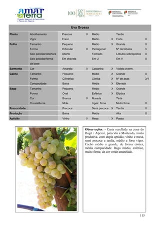 115
Uva Grossa
Planta Abrolhamento Precoce X Médio Tardio
Vigor Fraco Médio X Forte X
Folha Tamanho Pequeno Médio X Grande X
Forma Orbicular X Pentagonal Nº de lóbulos 3
Seio peciolar/abertura Aberto Fechado Lóbulos sobrepostos X
Seio peciolar/forma
da base
Em chaveta Em U Em V X
Sarmento Cor Amarela X Castanha X Violeta averm.
Cacho Tamanho Pequeno Médio X Grande X
Forma Cilíndrica Cónica X Nº de asas 3/4
Compacidade Baixa Média X Elevada
Bago Tamanho Pequeno Médio X Grande
Forma Oval Esférica X Elíptica
Cor Branca X Rosada Tinta
Consistência Mole Ligeir. firme Muito firme X
Precocidade Precoce Semi precoce X Tardia X
Produção Baixa Média Alta X
Aptidão Vinho X Mesa X Passa
Observações: - Casta recolhida na zona do
Rogil / Aljezur, parecida a Manteudo, muito
produtiva, com dupla aptidão, vinho e mesa,
semi precoce a tardia, médio a forte vigor.
Cacho médio a grande, de forma cónica,
média compacidade. Bago médio, esférico,
muito firme, de cor verde amarelado.
 