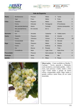 116
Vale de Espanha
Planta Abrolhamento Precoce Médio X Tardio
Vigor Fraco Médio X Forte X
Folha Tamanho Pequeno Médio Grande X
Forma Orbicular X Pentagonal Nº de lóbulos 5
Seio peciolar/abertura Aberto Fechado Lóbulos sobrepostos X
Seio peciolar/forma
da base
Em chaveta Em U Em V X
Sarmento Cor Amarela Castanha X Violeta averm.
Cacho Tamanho Pequeno Médio X Grande X
Forma Cilíndrica Cónica X Nº de asas 3/4
Compacidade Baixa Média X Elevada
Bago Tamanho Pequeno Médio X Grande X
Forma Oval Esférica X Elíptica
Cor Branca X Rosada Tinta
Consistência Mole Ligeir. firme Muito firme X
Precocidade Precoce Semi precoce X Tardia X
Produção Baixa Média Alta X
Aptidão Vinho X Mesa X Passa
Observações: - Casta recolhida na Mealha /
Cachopo / Tavira, parecida a Manteudo,
muito produtiva, com dupla aptidão, vinho e
mesa, semi precoce a tardia, médio a forte
vigor. Cacho médio a grande, de forma
cónica, compacidade média. Bago médio a
grande, esférico, muito firme, de cor verde
amarelado.
 